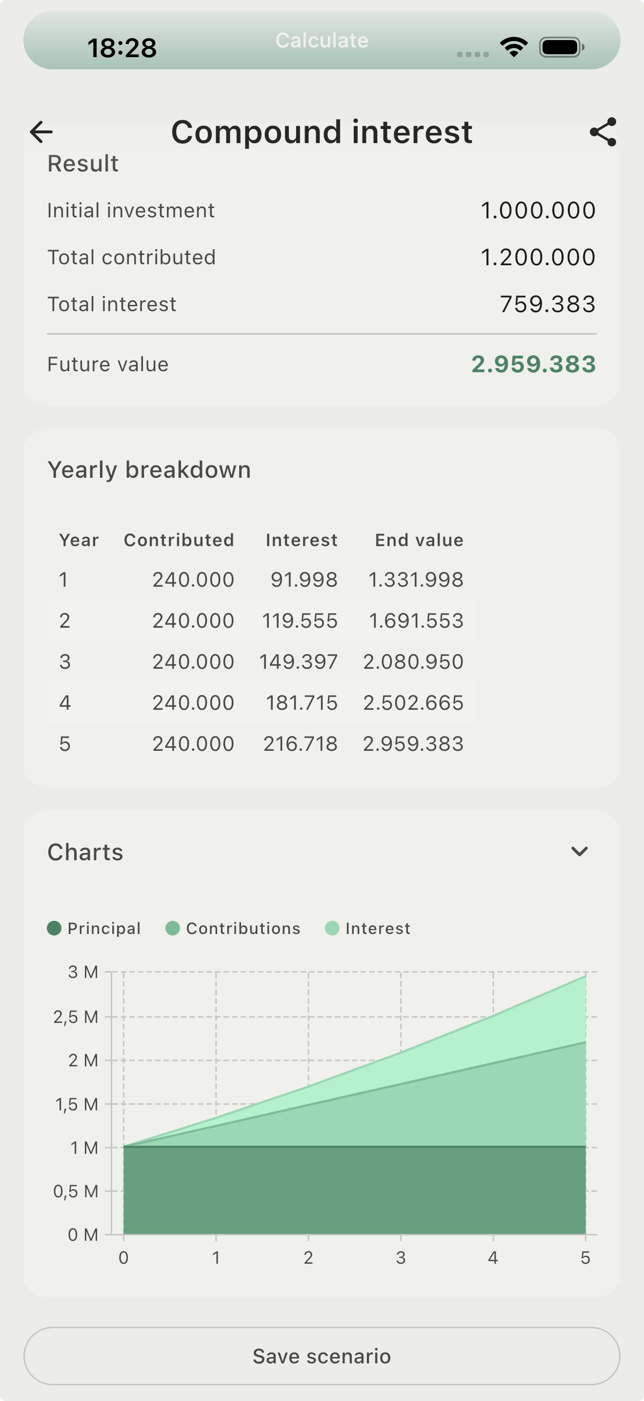 Compound interest result with growth chart